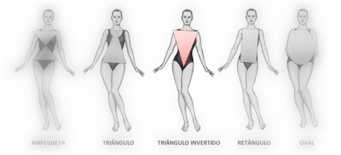Qual look ideal para seu corpo? #triânguloinvertido - Suellen ...